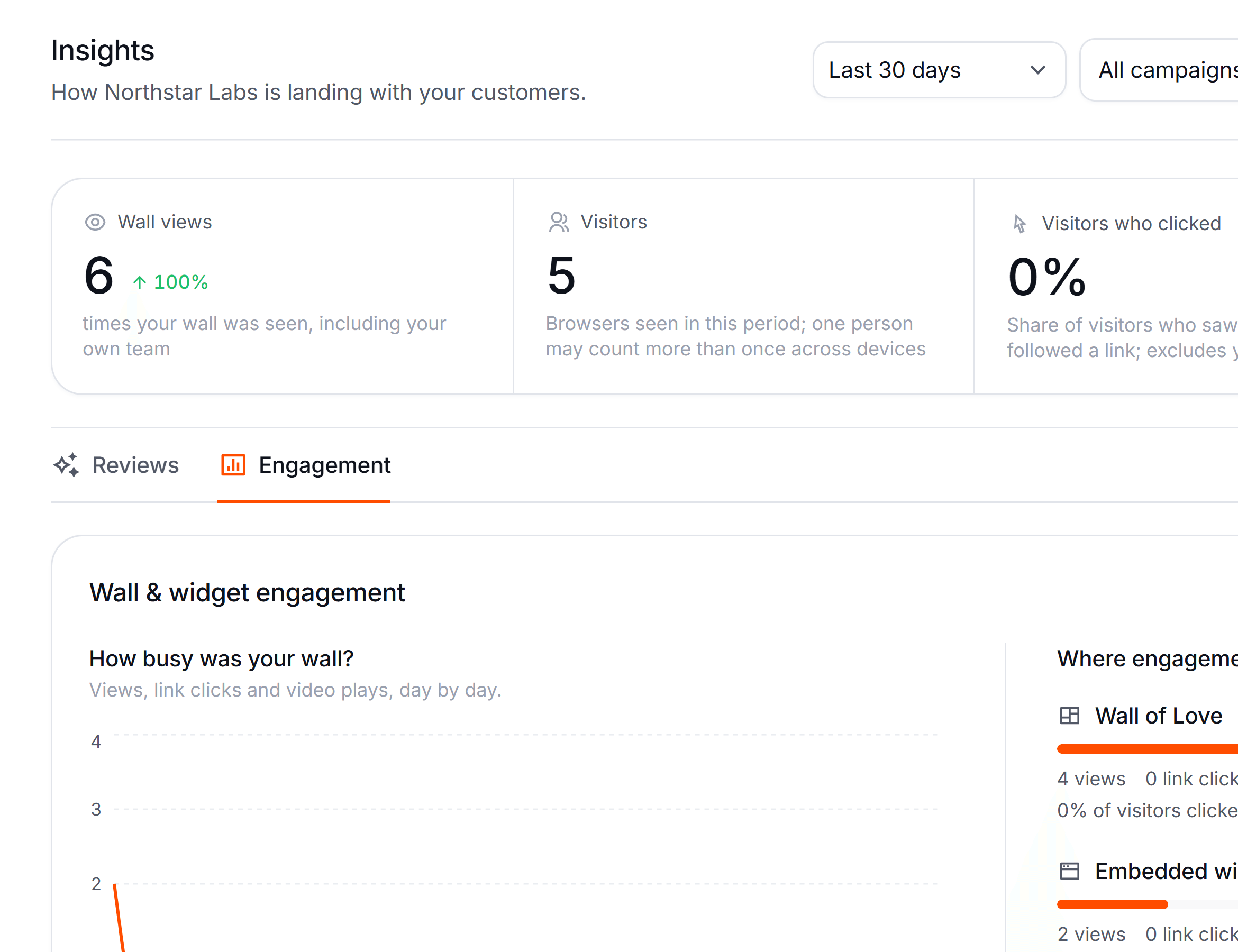 The Amplaud insights view, showing wall views, visitor counts and a day-by-day chart of views, link clicks and video plays.